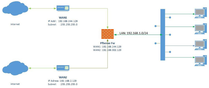  Межсетевой экран/маршрутизатор pfSense  фото 2